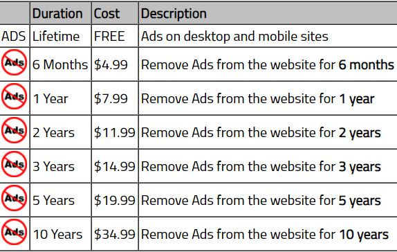 Conversation Exchange membership prices.